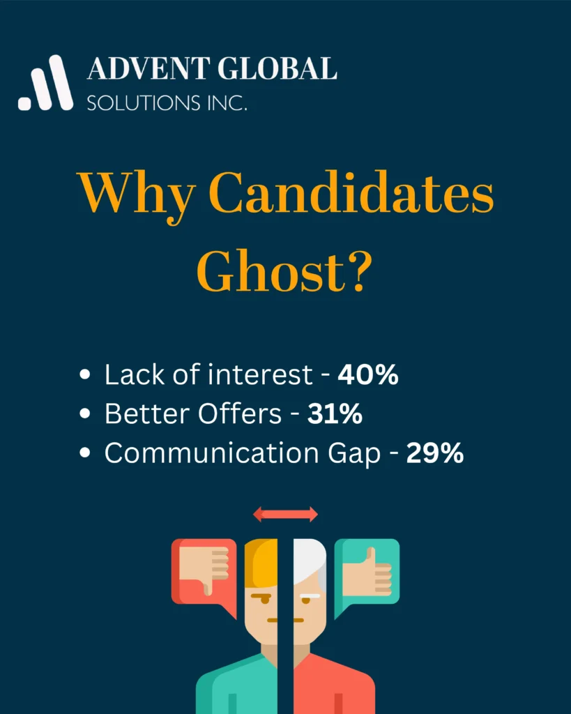 Tackling Candidate Ghosting in Recruitment by Advent Global Solutions-3