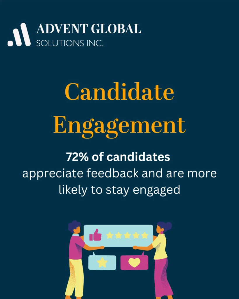 Tackling Candidate Ghosting in Recruitment by Advent Global Solutions-7